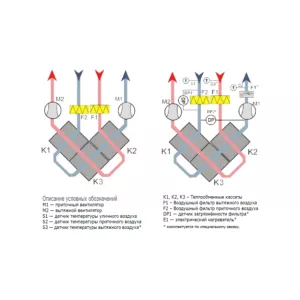 Alasca R700V EC E приточно-вытяжная вентиляционная установка, фото 4
