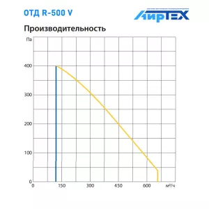 Komfovent R-500 V E R1/L1 M5/M5 GTC L/A график производительности
