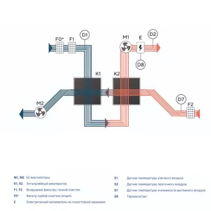 Zenit Standart X 700 1,5/3E - функциональная схема